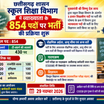 स्कूल शिक्षा विभाग में व्याख्याता के 854 पदों पर होगी भर्ती